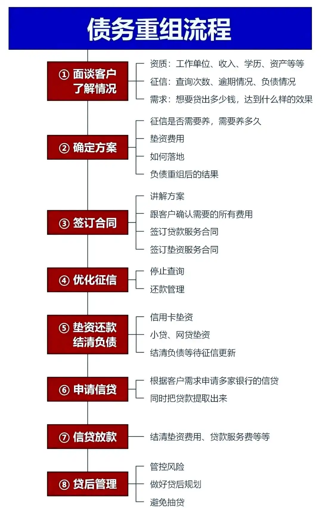 在信丰，中小企业也可以债务重组吗？